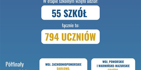 Wojewódzki półfinał Konkursu Wiedzy o Morzu 2026 w ZSM